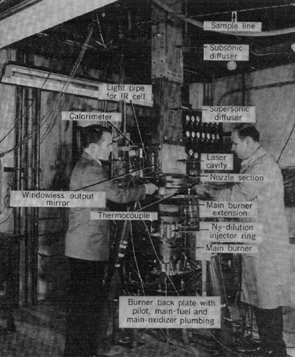 How to Design and Build a Gas Dynamic Laser