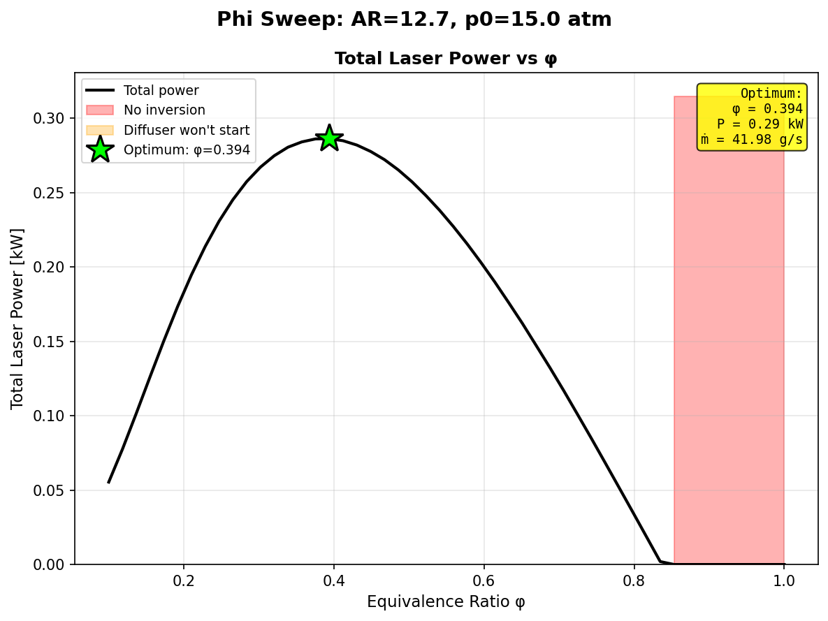 optimizing over air fuel ratio
