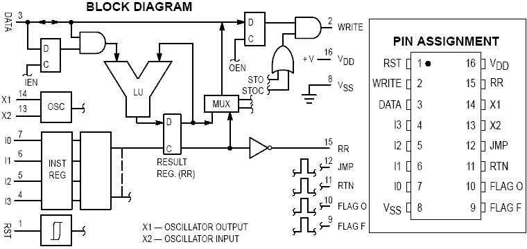 MC14500B Construction