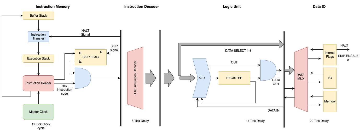 MC^2 Block Diagram