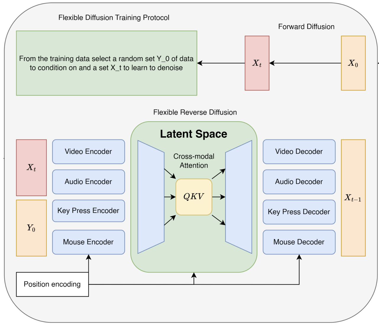 System Diagram